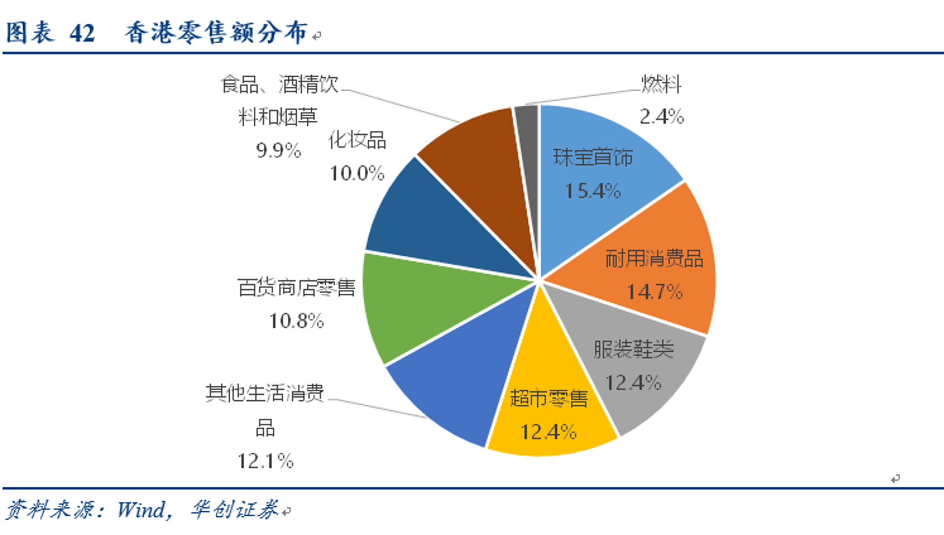 上海网超电子